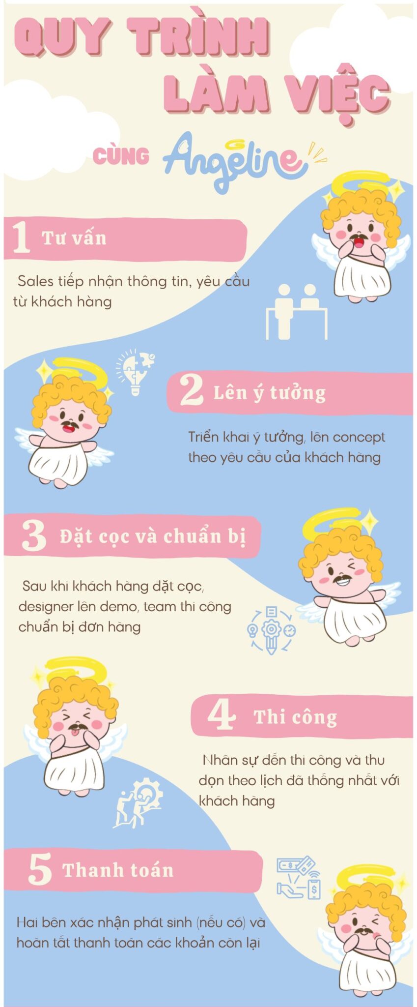 QUY TRÌNH LÀM VIỆC INFOGRAPHIC